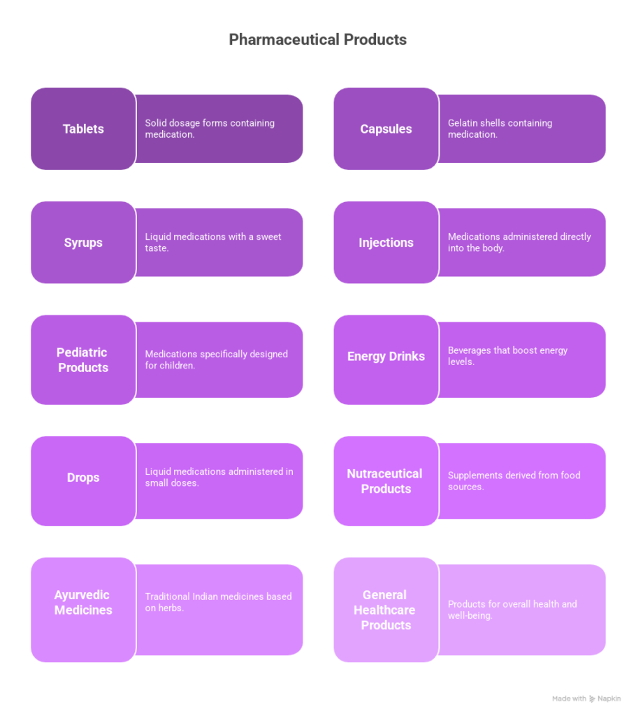 Products image