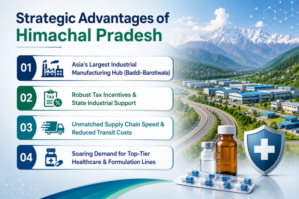 Strategic Advantages of Himanchal Pradesh
